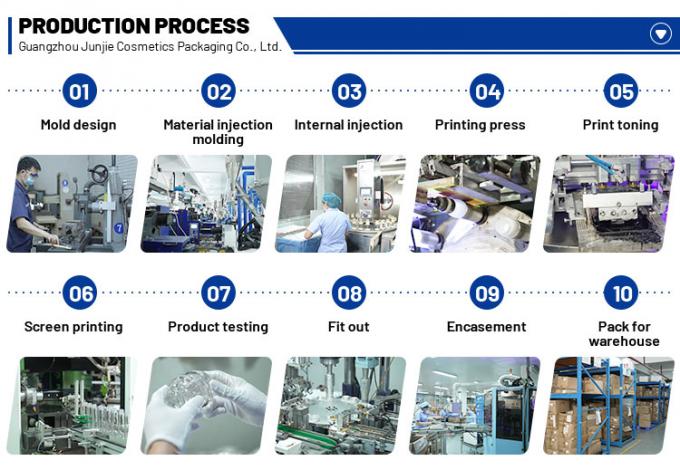กระปุกพลาสติก PP 80ml 100ml 120ml แพคเกจเครื่องสําอางกลม สําหรับครีมหน้า 11